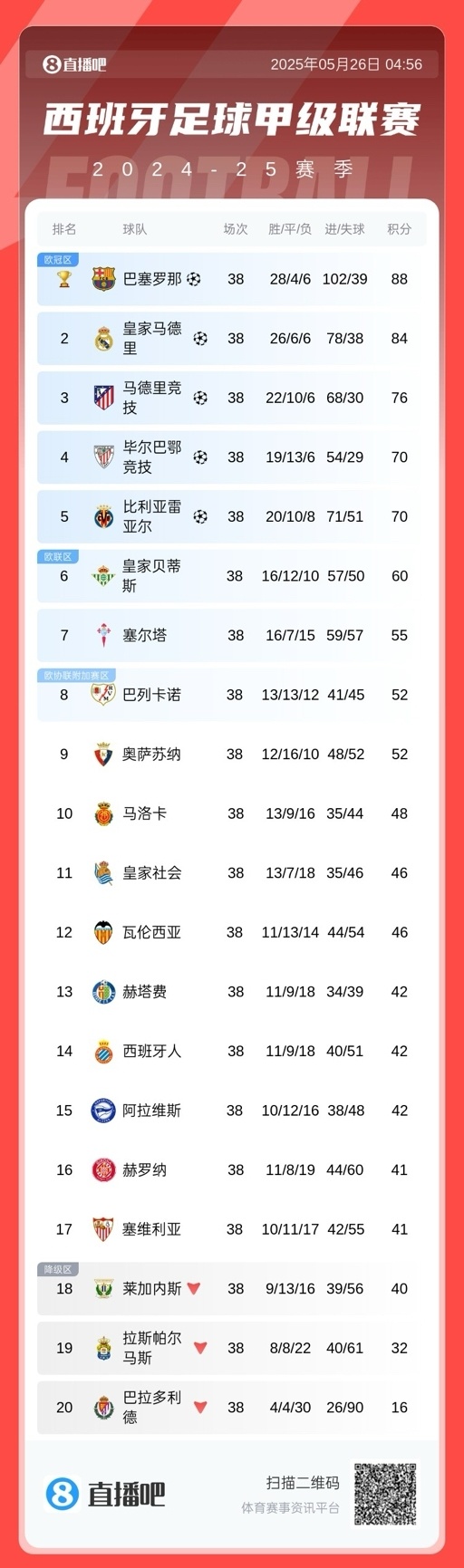 埃斯基韦尔, 伯纳尔, 加拉格尔