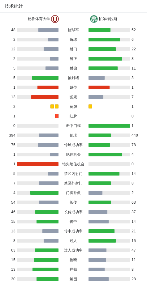 分钟, 洛佩斯打入