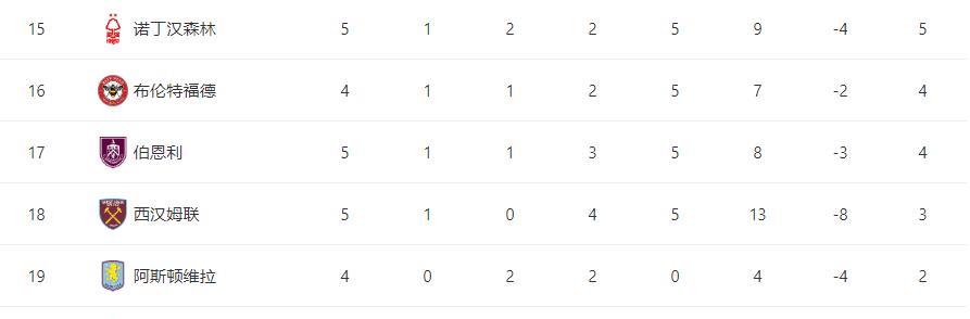 埃弗顿, 塞德德比中 埃弗顿, 塞德德比中