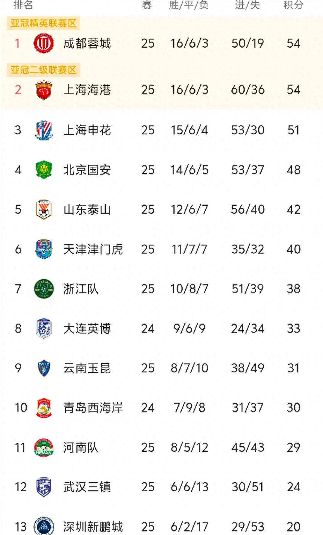 都蓉城, 难以复制的