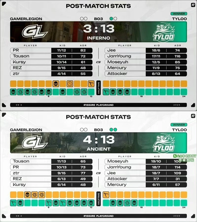 易边再战T 易边再战T