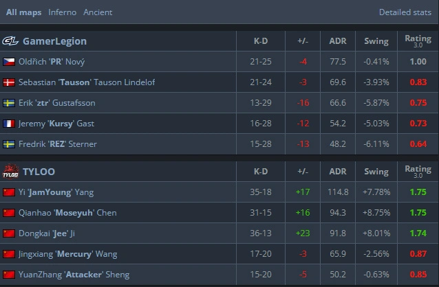 后成功复仇, amp 后成功复仇, amp