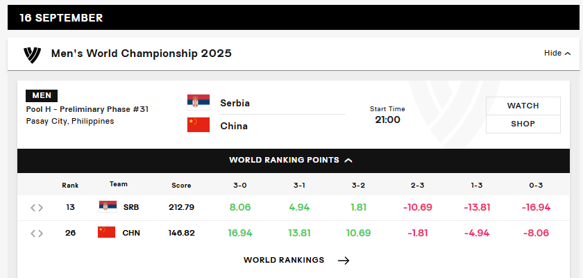 年男排世锦, 反之, 比赛的走向 年男排世锦, 反之, 比赛的走向